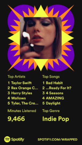 Senior Emily Wickham’s Spotify Wrapped for 2022 lists Taylor Swift as her top artist and “Bad Habit” by Steve Lacy being her top song of 2023.