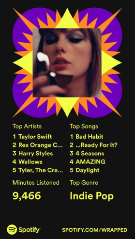 Taylor Swift is Apple Music's Artist of the Year for 2023 - Apple