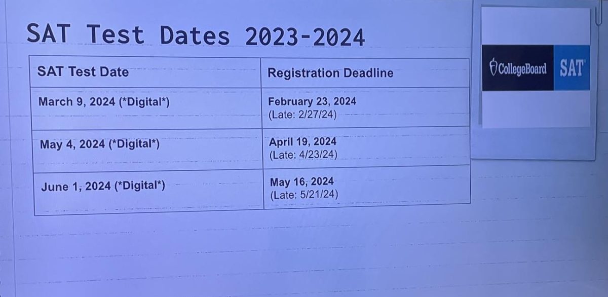 Pictured above are the SAT registration deadlines for each test date. Students interested in signing up for the scheduled exam days can register online through their CollegeBoard account.