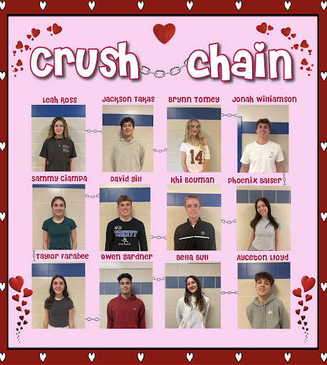 Crush Chain 2025