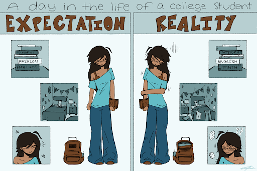 Many love to romanticize the fun parts about college. Through posting dorm tours, day-in-the-life videos, or photos of college campuses, it is easy to fool other students into thinking college will be a breeze, when in reality it can be very stressful.